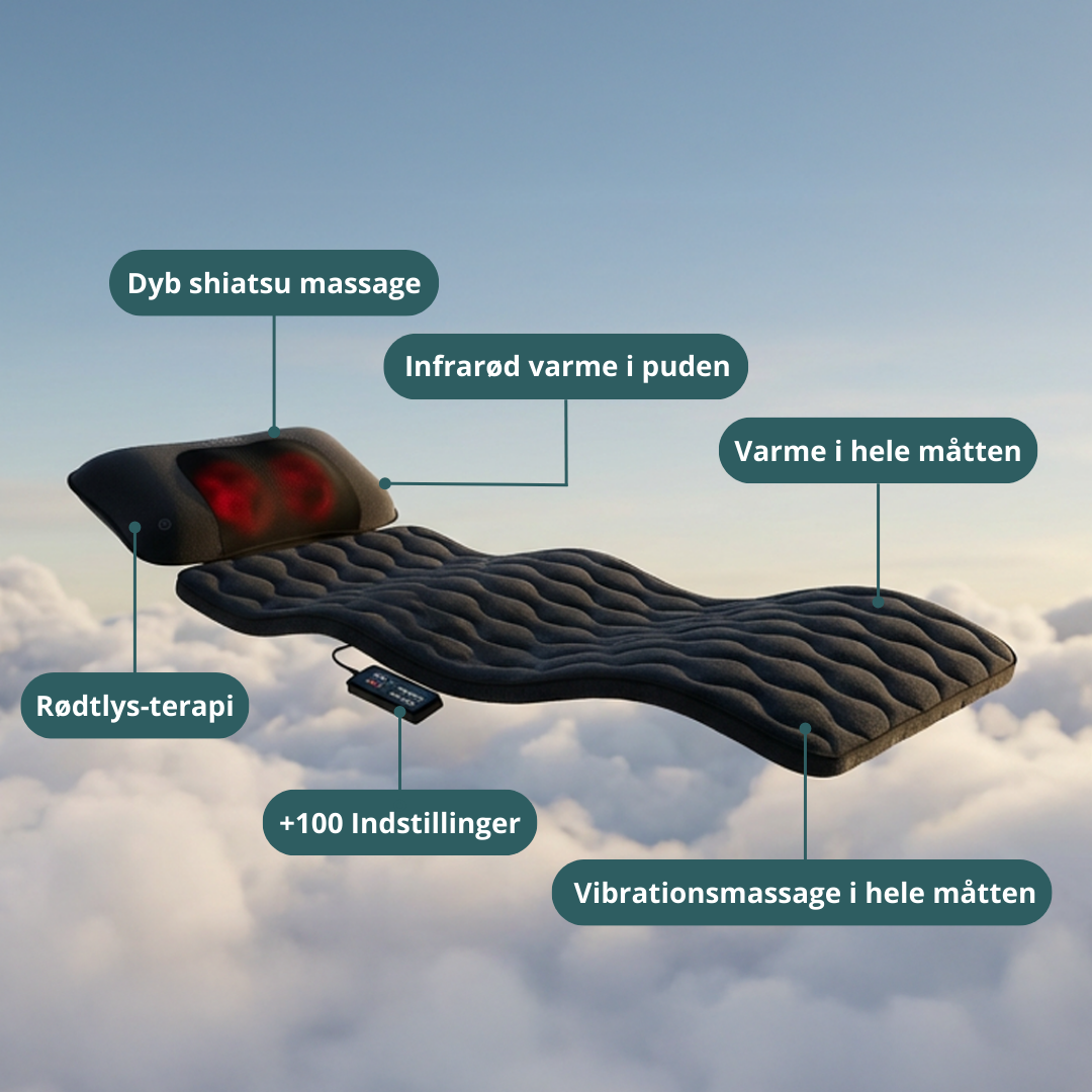 CloudMat Pro 2. Sortering